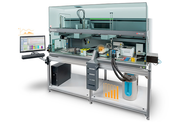 Labwerx Instrument